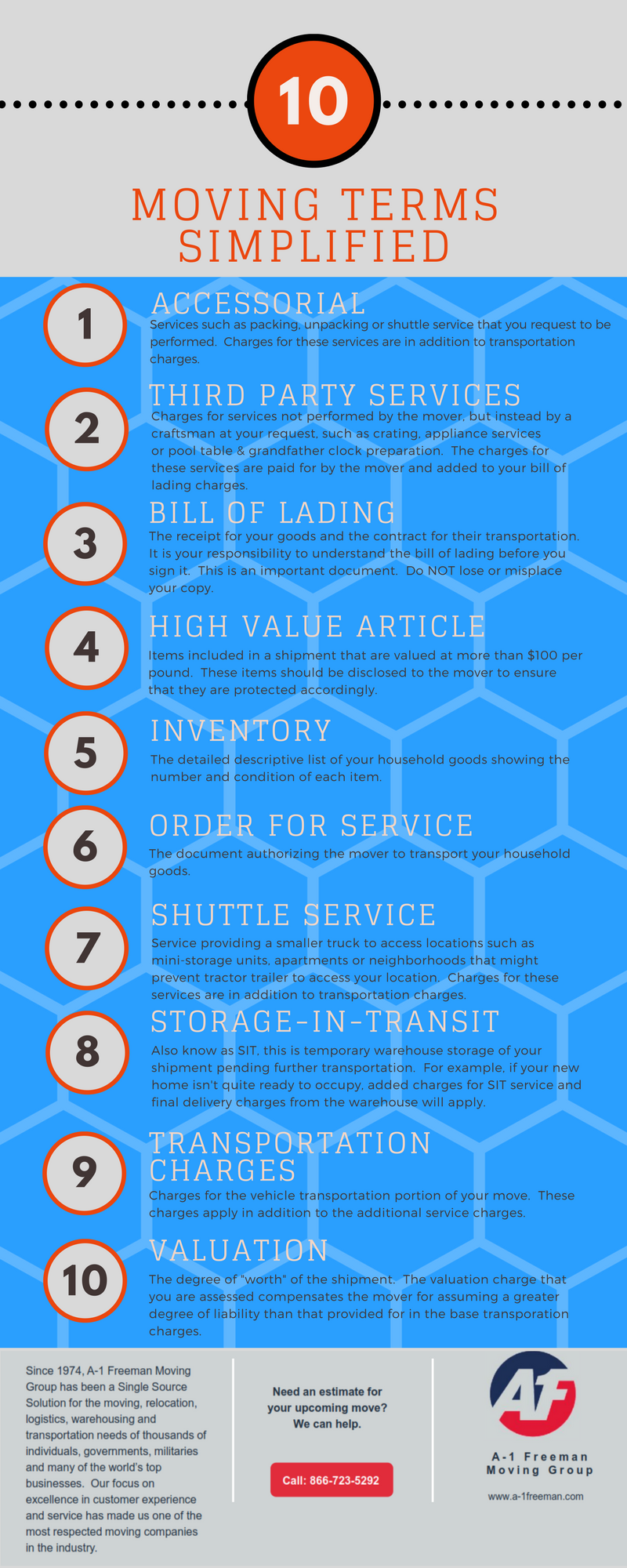 Oil Capitol Relocation Little Rock Moving Terms Infographic